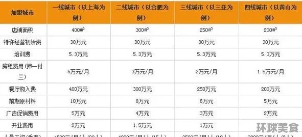 福州小吃加盟项目费多少？