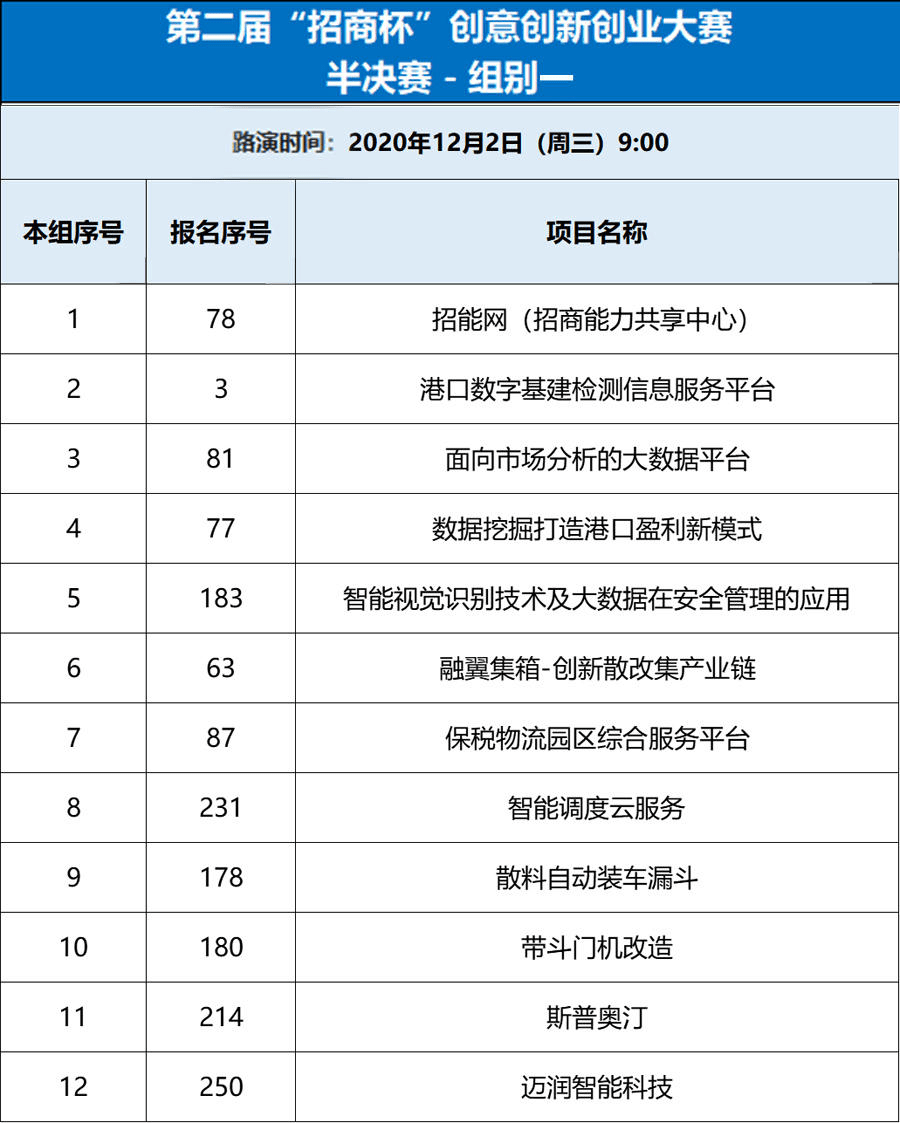 创意手工加盟项目排行表