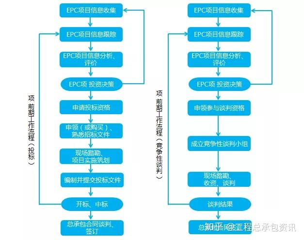 太空厨房加盟项目流程管理