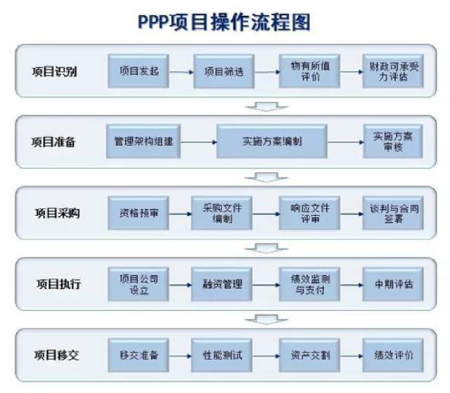 太空厨房加盟项目流程管理