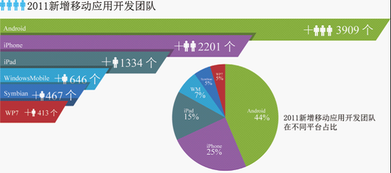 成都移动电信外包加盟项目，探索新时代的移动通信业务模式