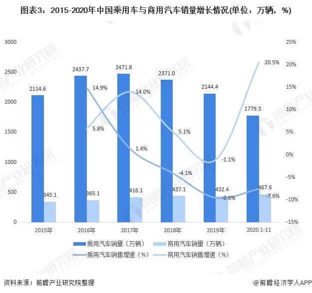 海南汽车项目加盟前景分析