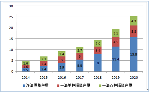 海南汽车项目加盟前景分析