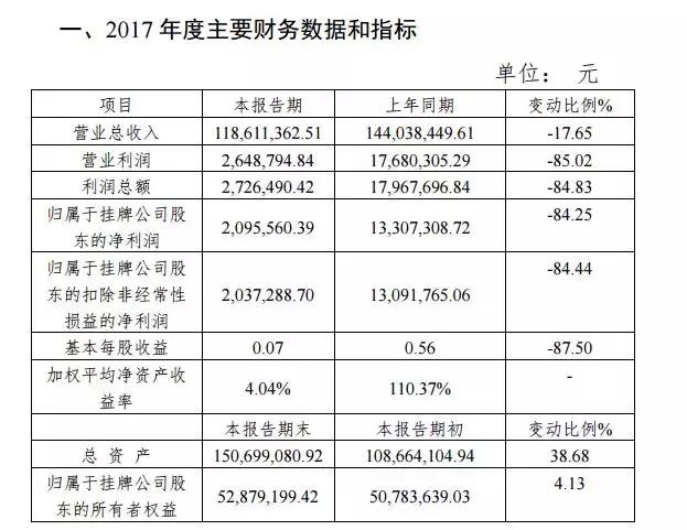 青岛道口烧鸡加盟项目介绍