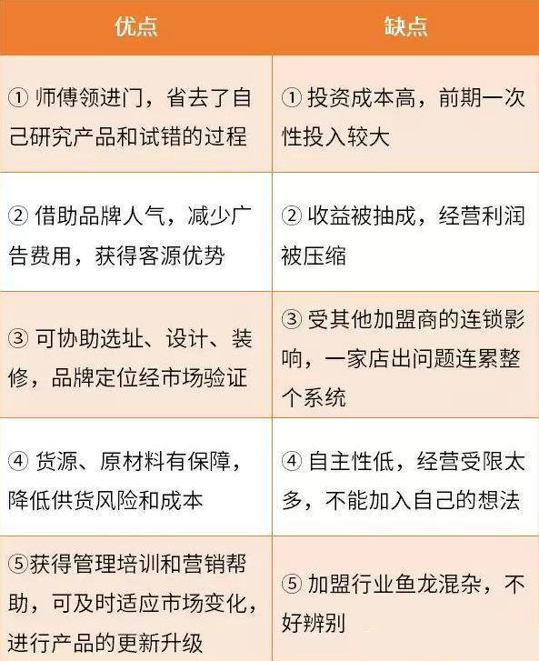 揭秘外卖加盟骗局，你不得不防的加盟陷阱