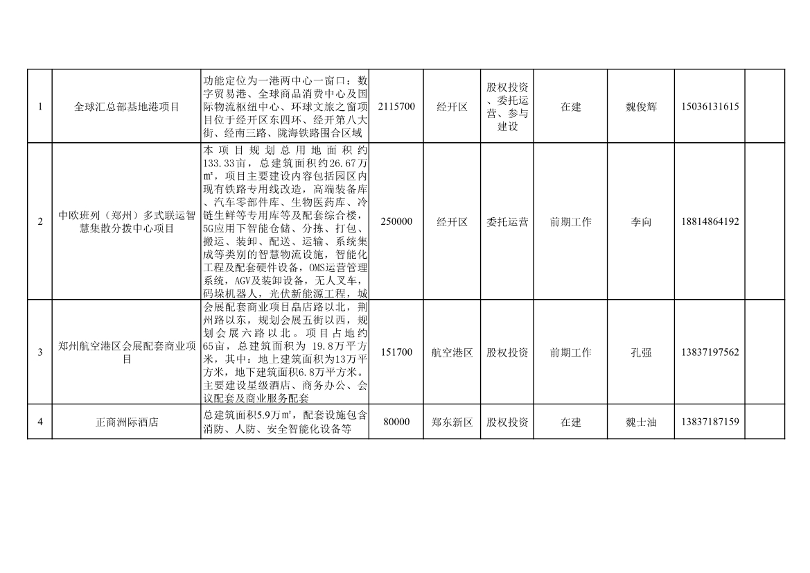 河南加盟本地项目推荐2023