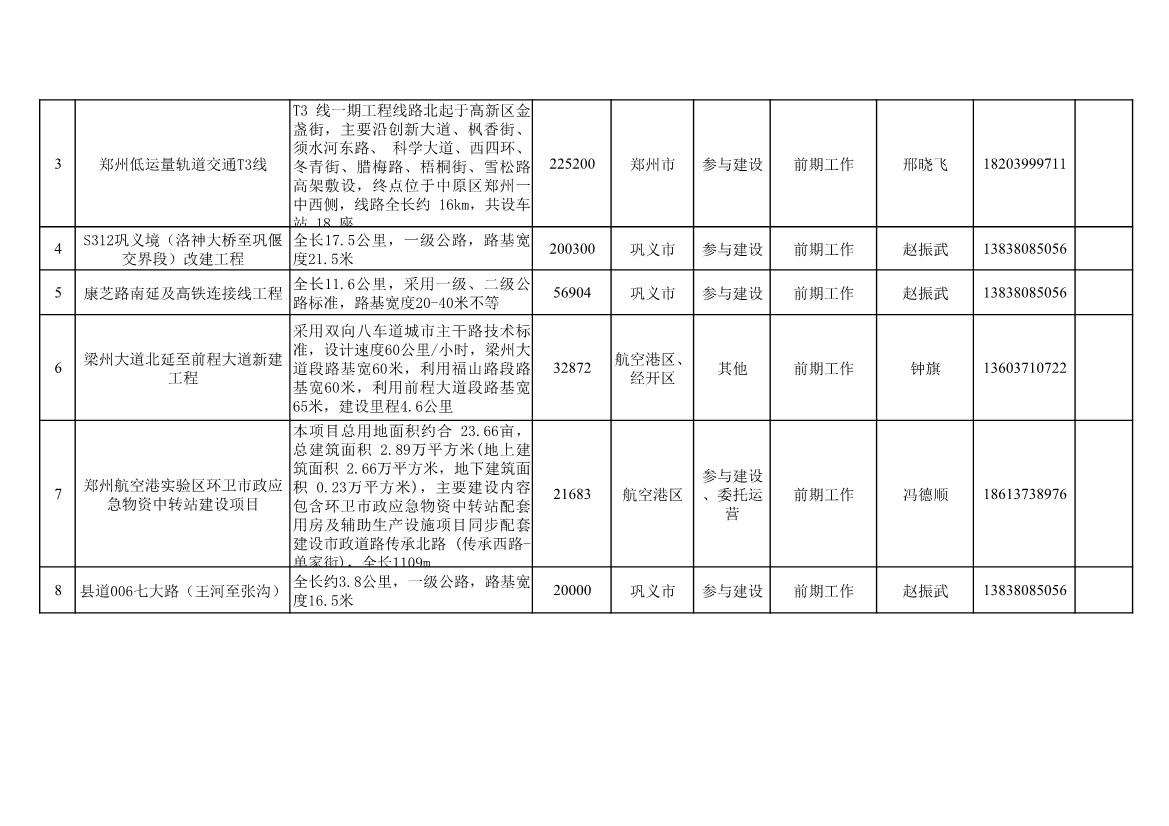 河南加盟本地项目推荐2023