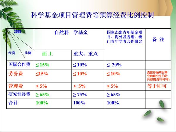 常州苁蓉项目加盟条件要求