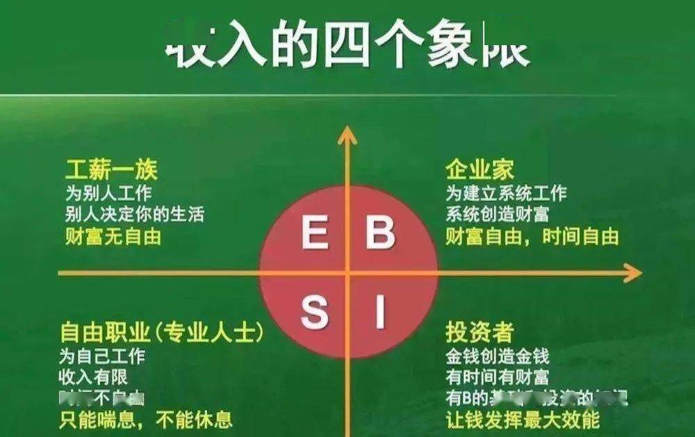 加盟低金额创业项目，实现财富自由