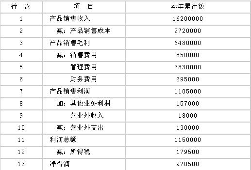 加盟项目会计分录