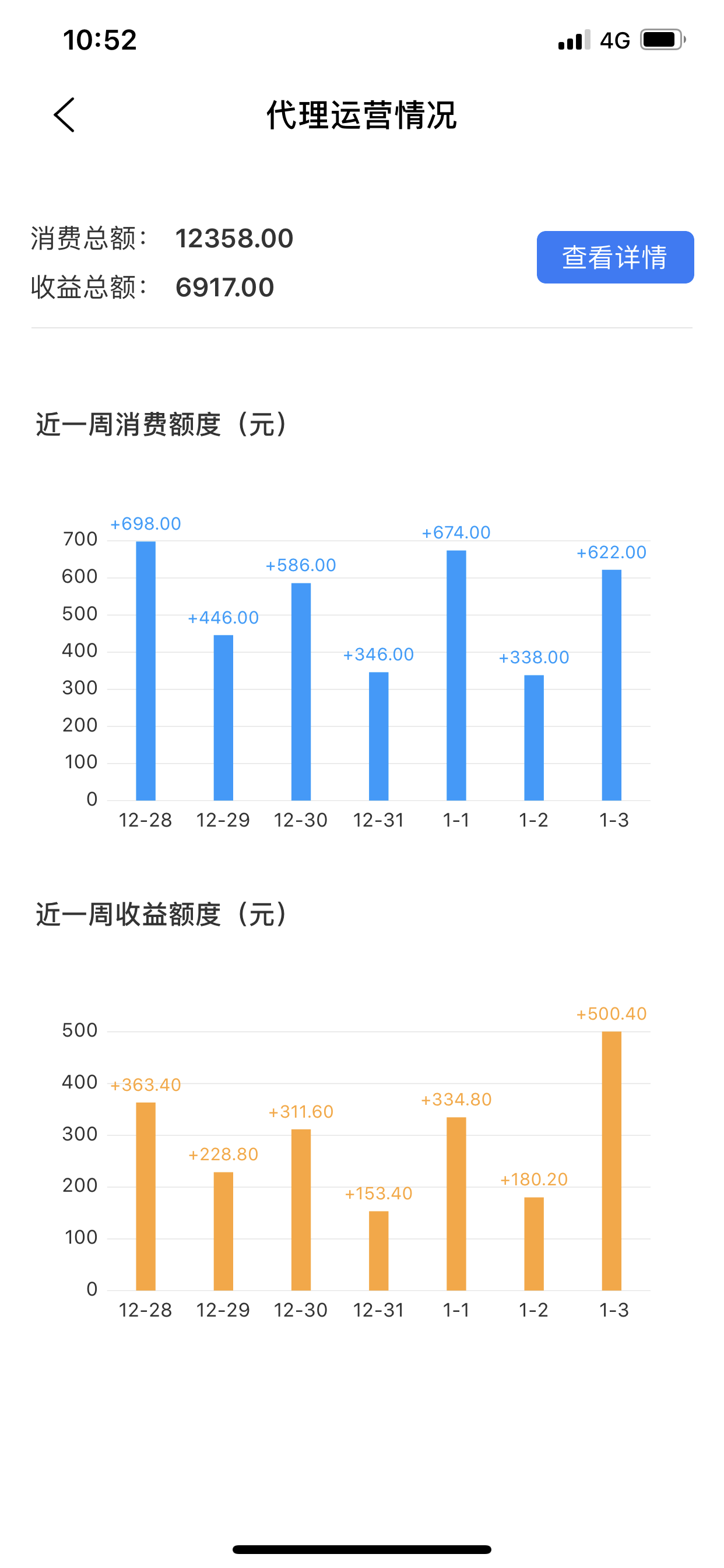 共享项目加盟怎么盈利的