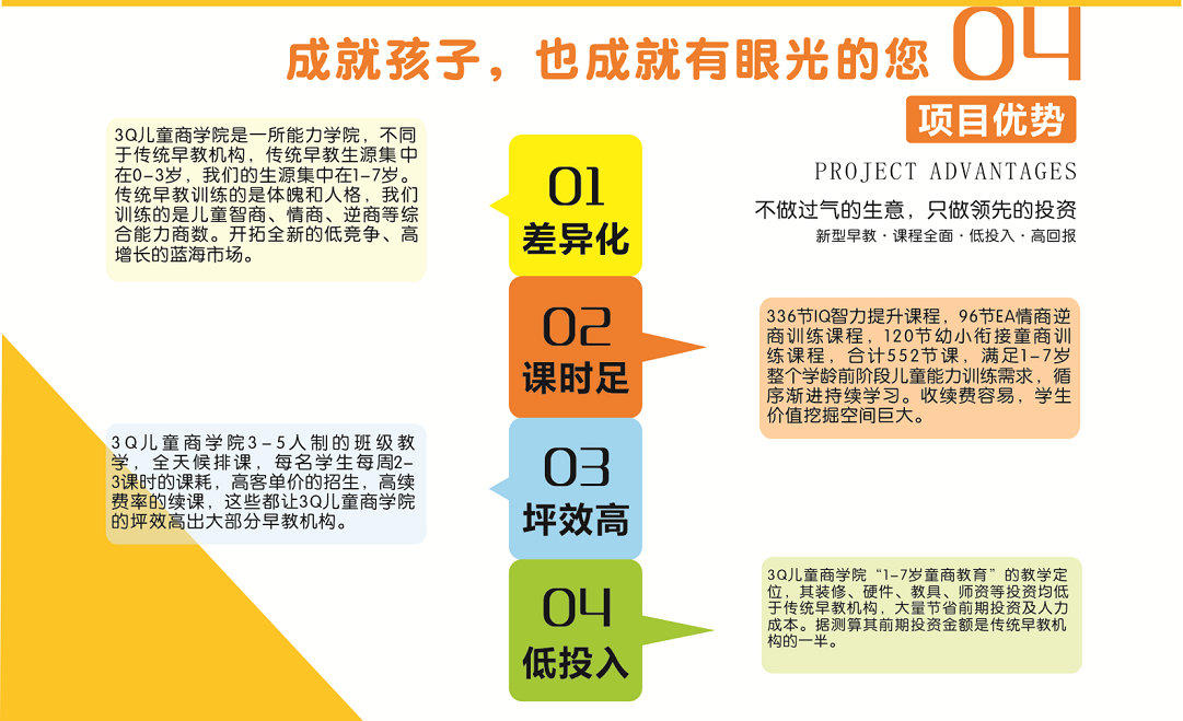 教育项目加盟比较好，优势、挑战与成功案例