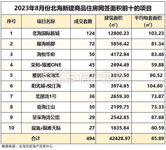 廊坊加盟项目排名选哪家——2023年最新加盟项目推荐