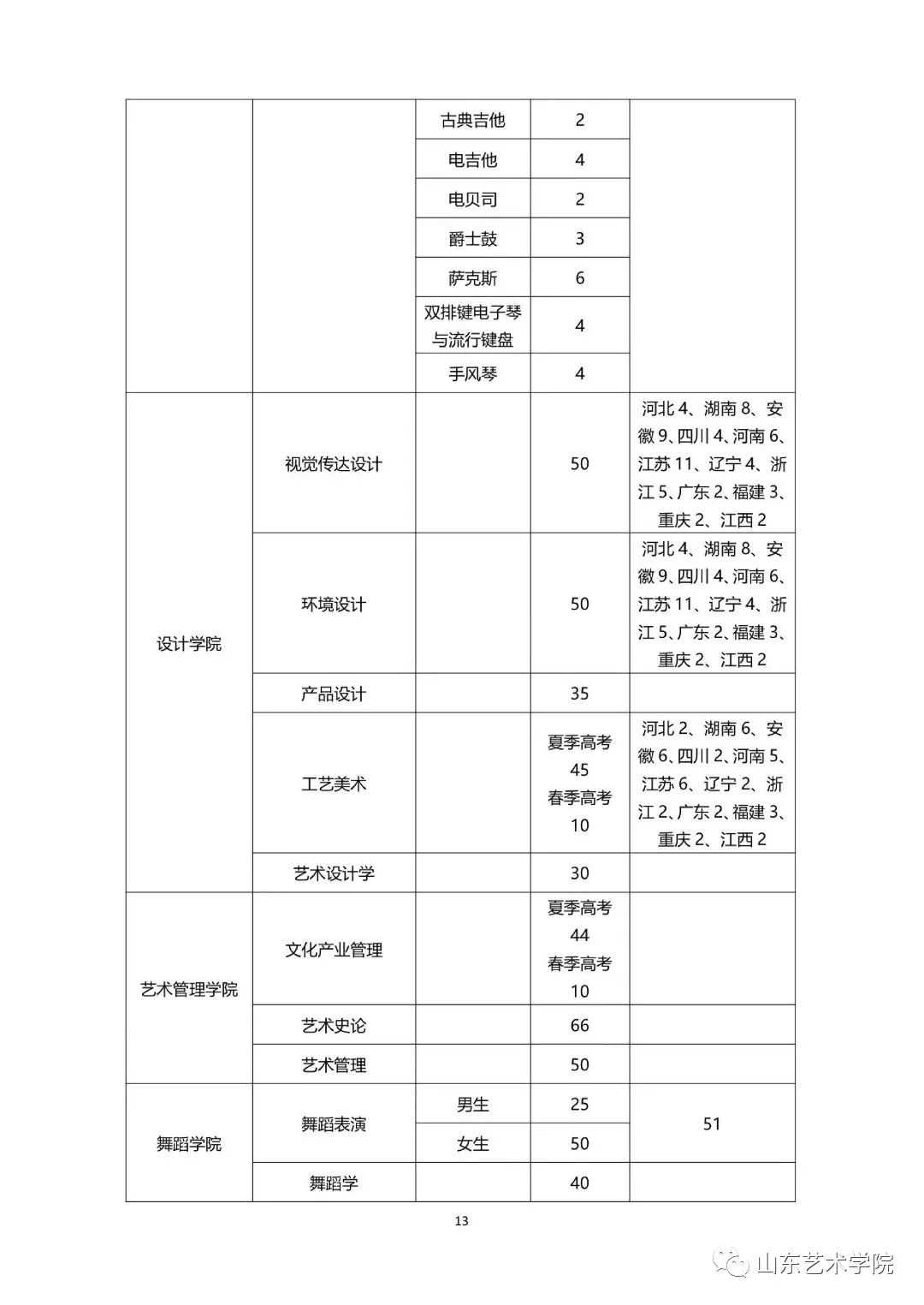 山艺音乐就业怎么样 山艺音乐就业怎么样知乎