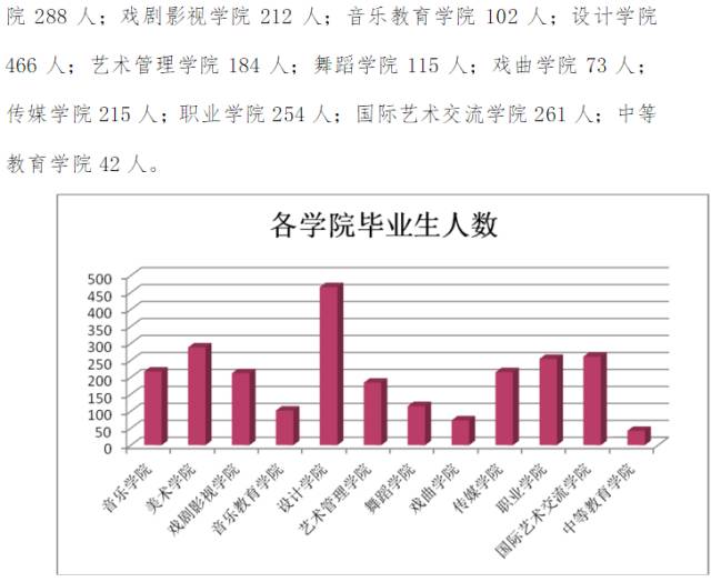 山艺音乐就业怎么样 山艺音乐就业怎么样知乎