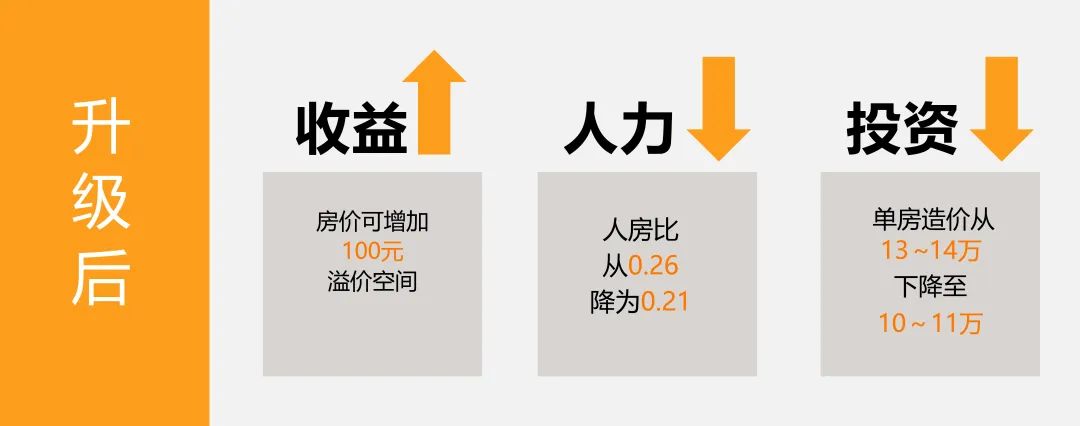 开店加盟什么项目好回报？考虑这三个因素让你财富翻倍！