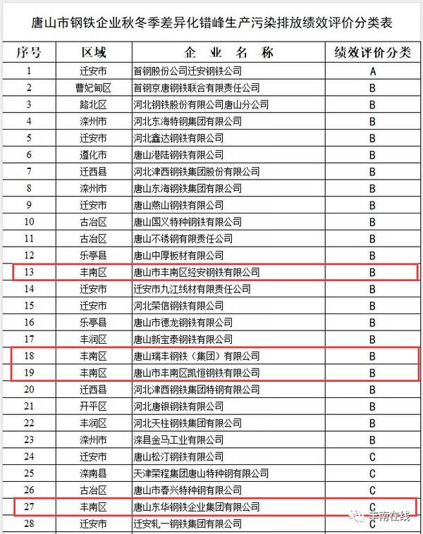 丰南环保项目加盟费用解析