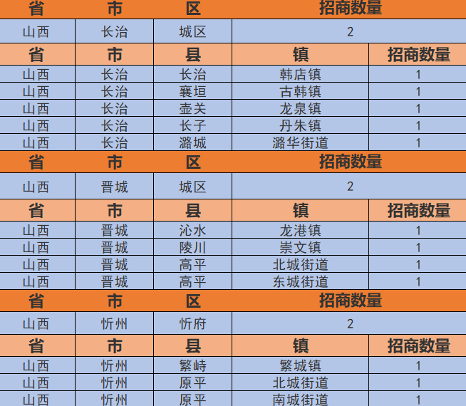 太原市加盟项目排行