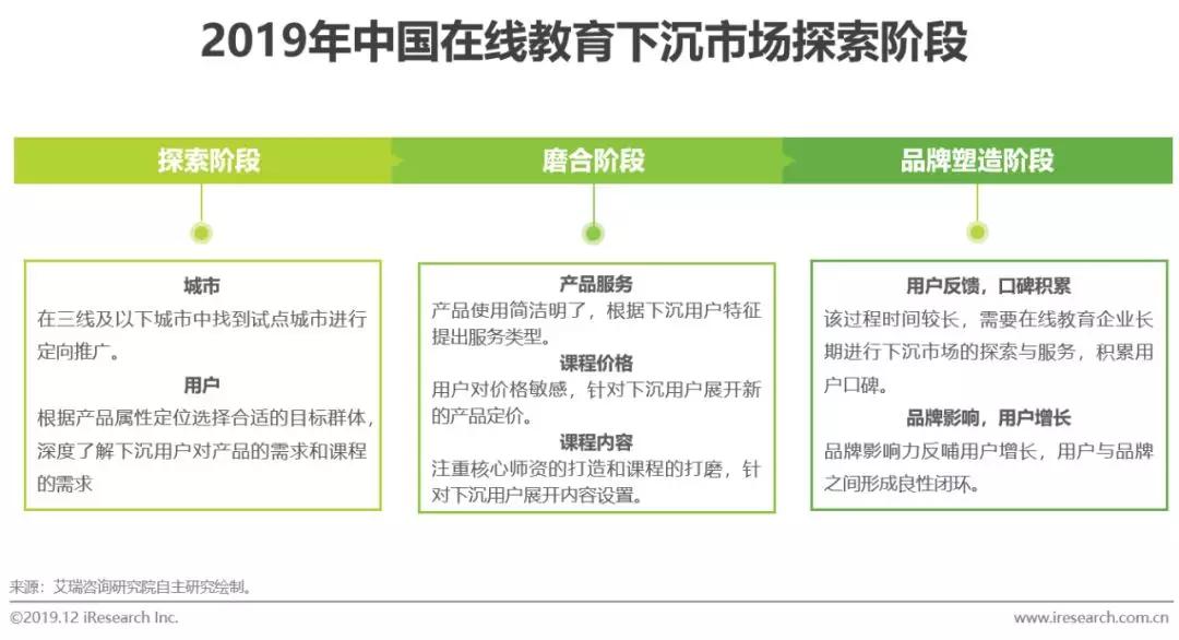 教育项目加盟营销方案范文