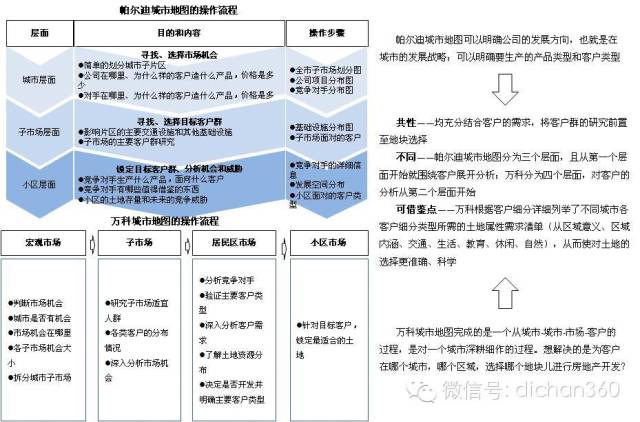 教育项目加盟营销方案范文