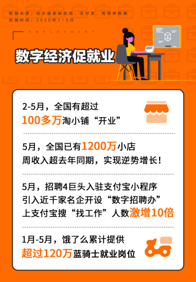 特殊时期就业怎么样 特殊就业是什么意思