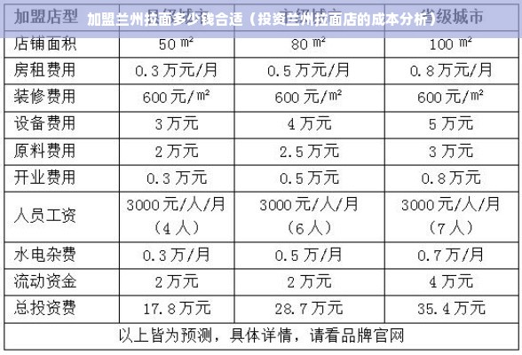 内蒙古加盟项目成本