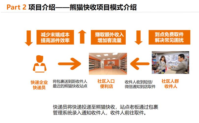 加盟快递项目流程及费用