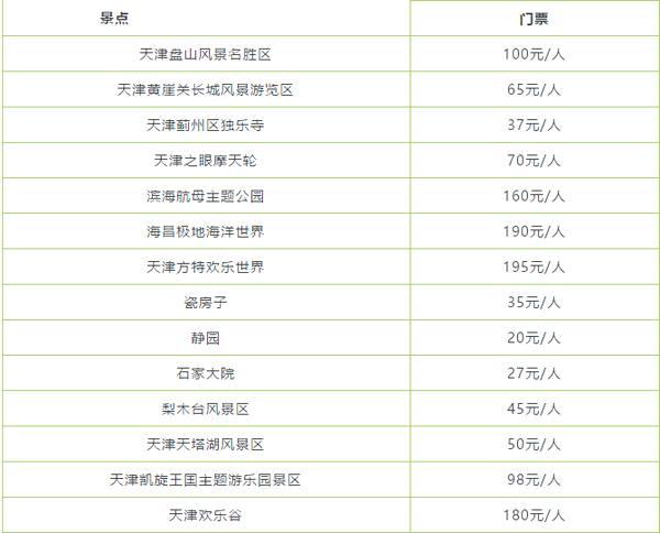 天津餐饮加盟项目报价清单