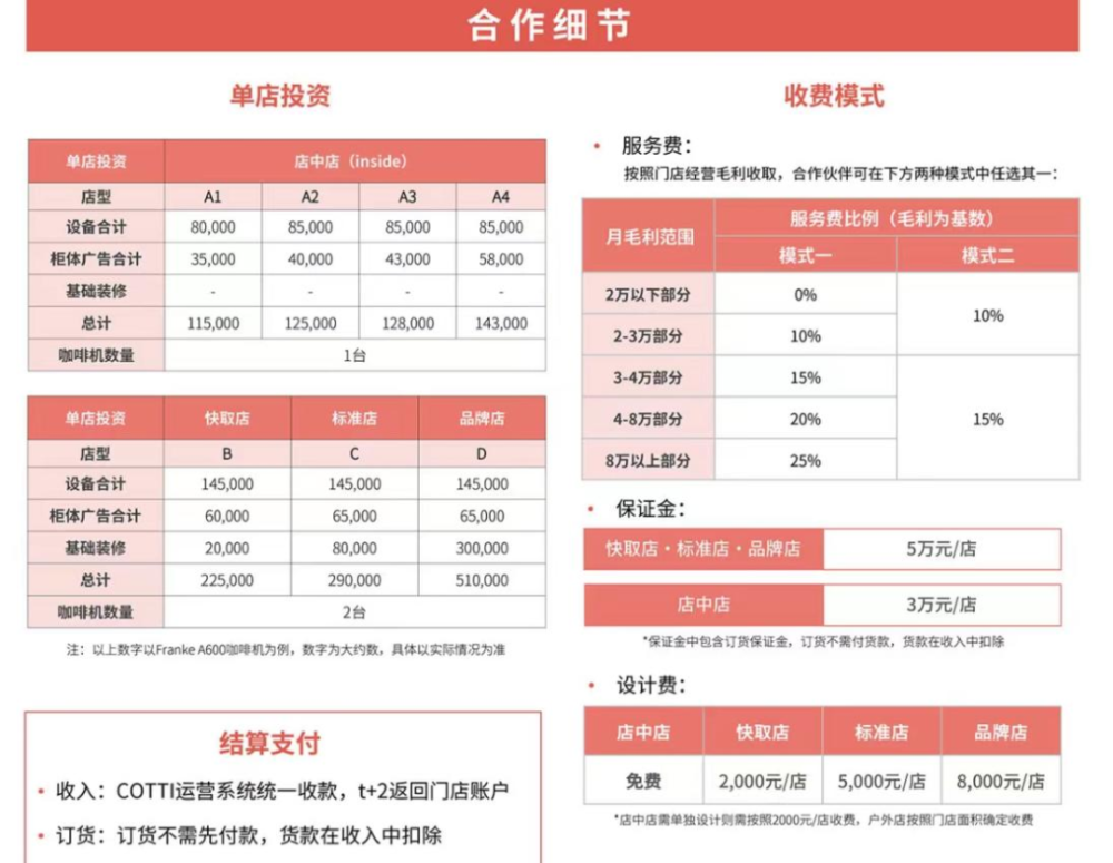 外卖加盟项目几年回本啊？