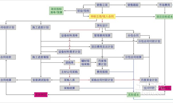 萍乡创业项目加盟流程