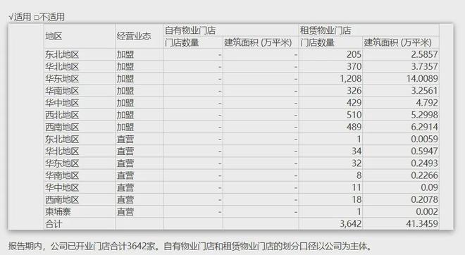 2023酒店加盟项目表