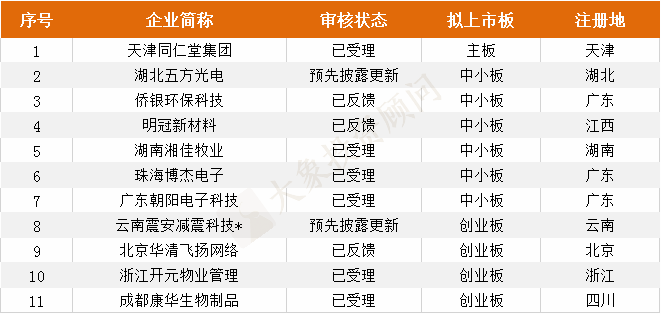 徐州加盟盈利项目公司排名