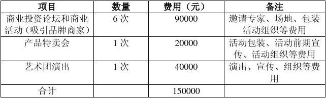 招商加盟项目排行表格下载