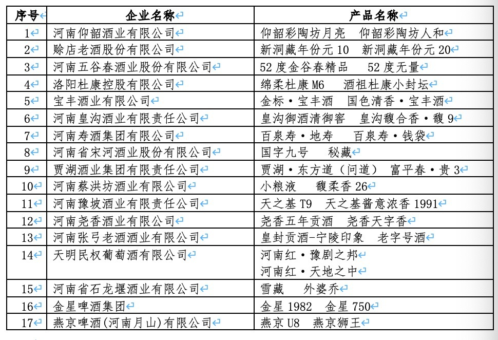 河南加盟项目排行榜