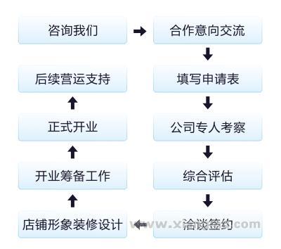 加盟童装店，一个值得考虑的好项目