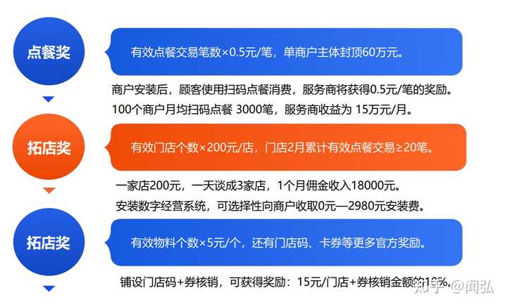 1万加盟项目有哪些？这些项目值得一试！