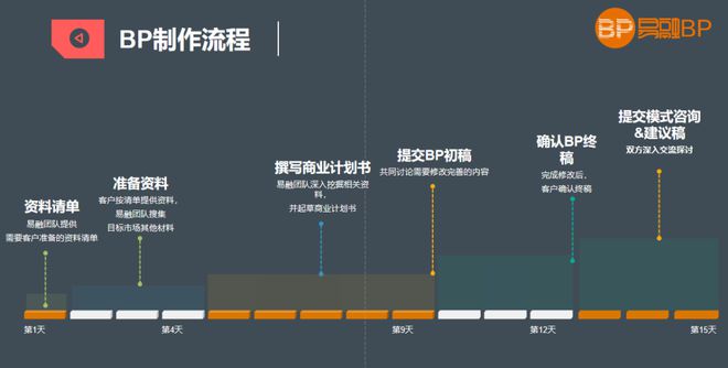 找项目加盟创业网，开启你的创业之旅