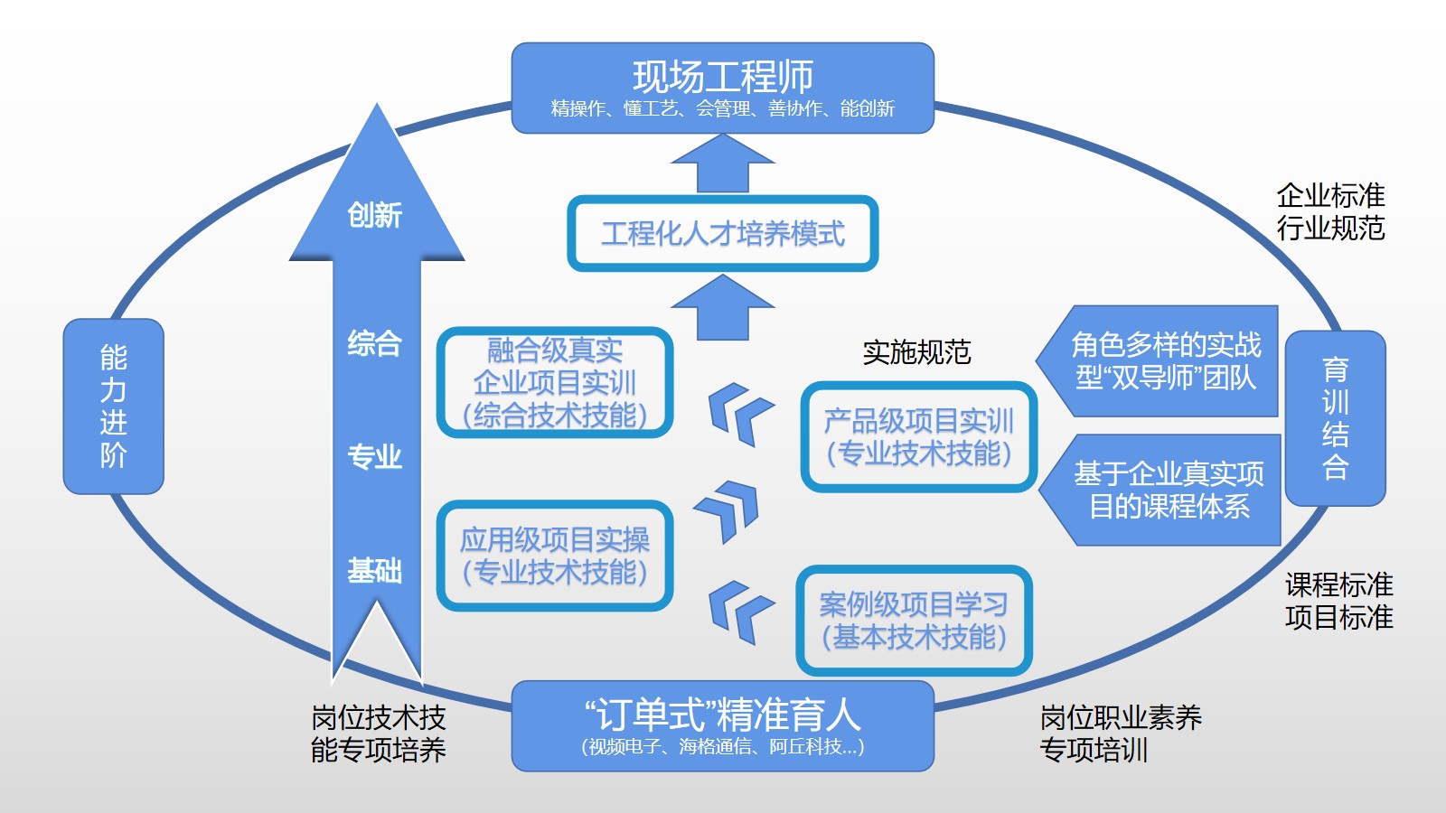 深圳加盟商管理项目的探索与实践