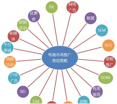 户外加盟项目推广策略