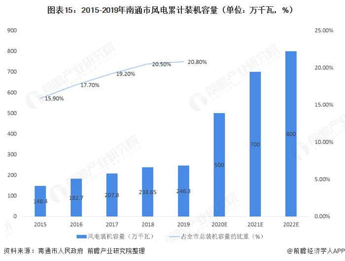 酒水项目加盟供应商，市场现状、趋势与未来发展