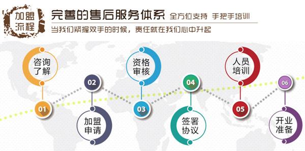 义乌项目管理加盟店——实现共赢的新商业模式