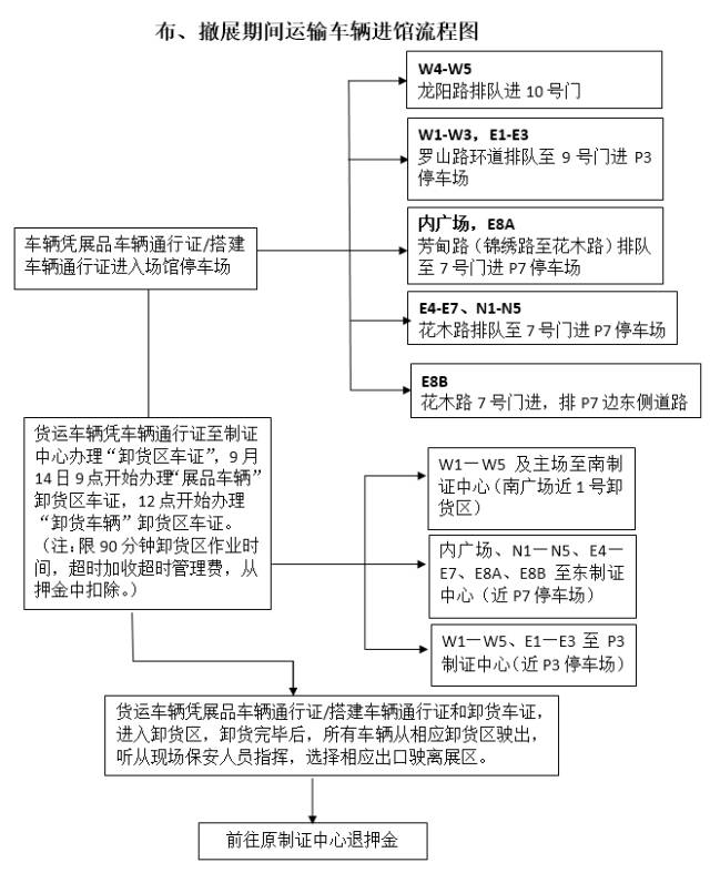 家具加盟项目流程图，迈向成功的详细指南