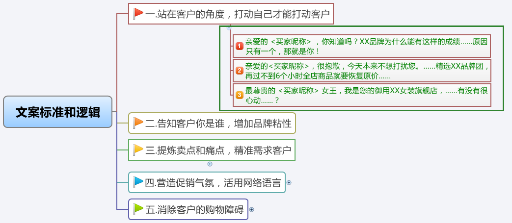 网店加盟项目方案怎么写