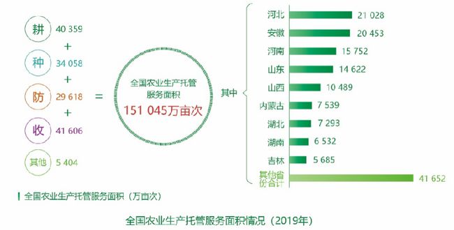 加盟农业托管中心项目，实现农业现代化的新路径