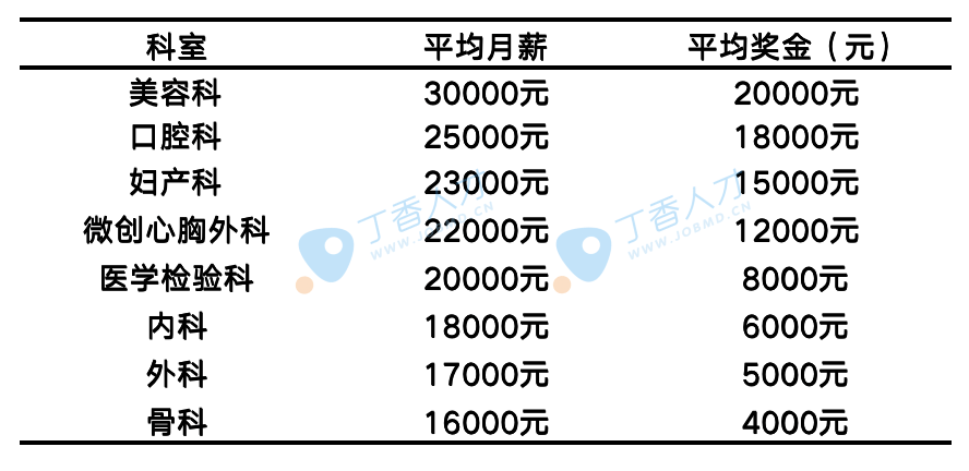 医疗妇科项目加盟费用详解，投入、风险与回报