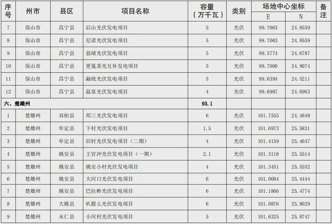 云南新能源加盟项目名单