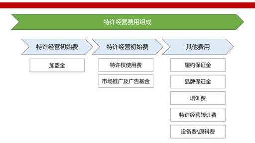 西装加盟项目的费用详解，从初始投资到持续运营