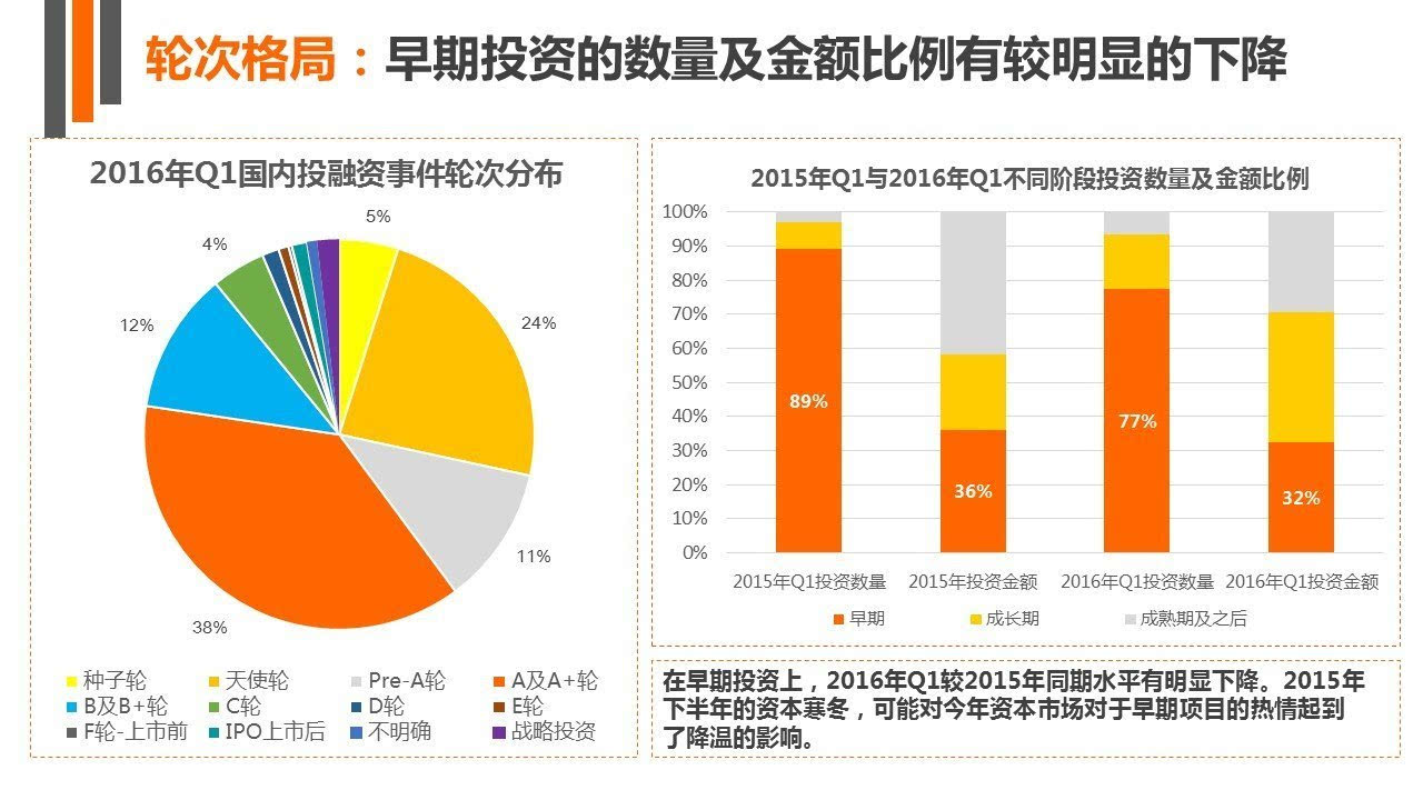 湛江投资项目加盟费分析