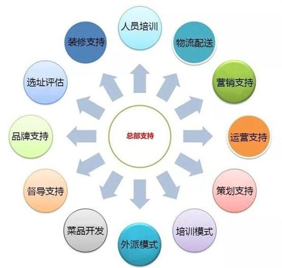 郑州冰淇淋加盟项目地址及创业优势分析