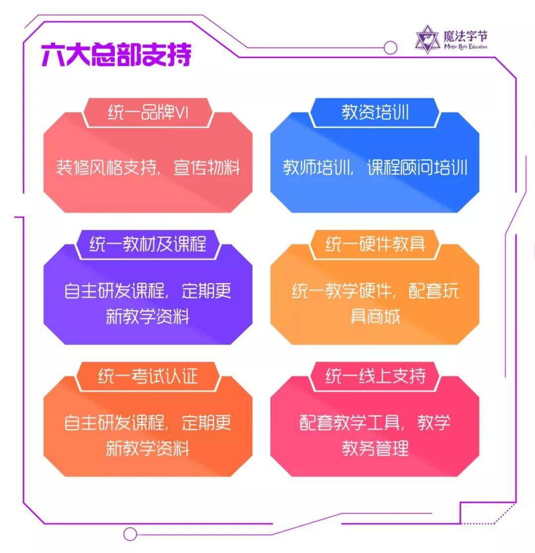 北宁AI智能教育加盟项目，引领教育变革，共创美好未来